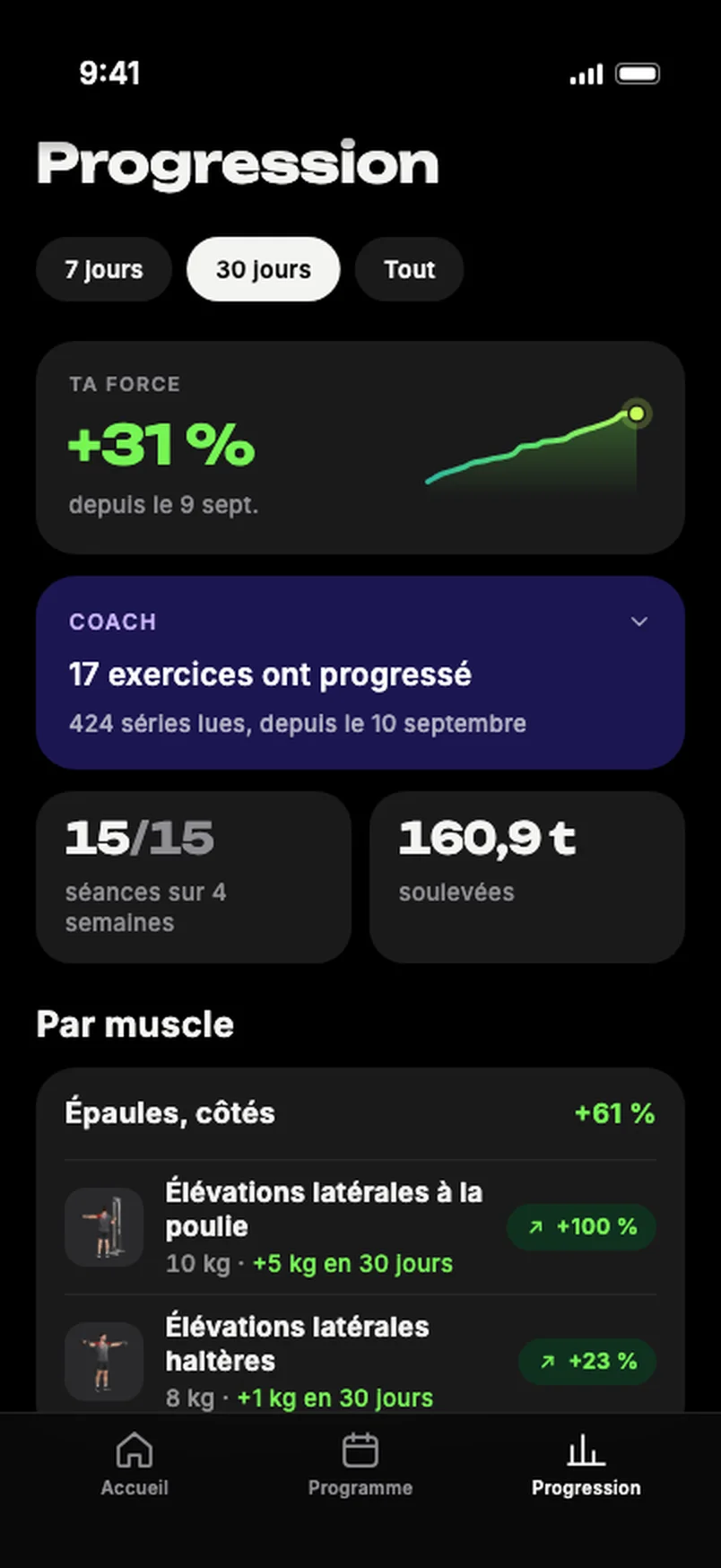 Progression : ta force, le mot du coach et les exercices qui ont progressé, muscle par muscle